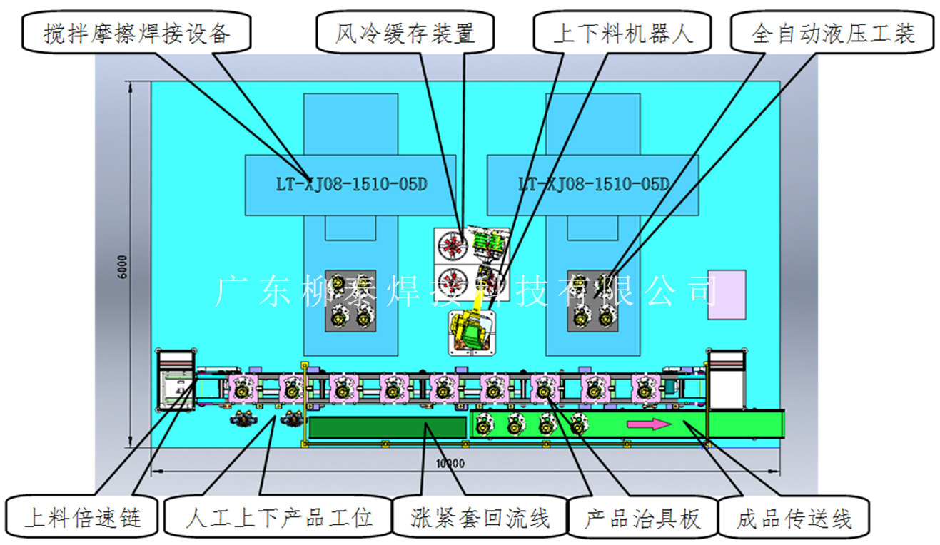 新(xīn)能(néng)源汽車(chē)電(diàn)機殼焊接自動化生産線(xiàn)